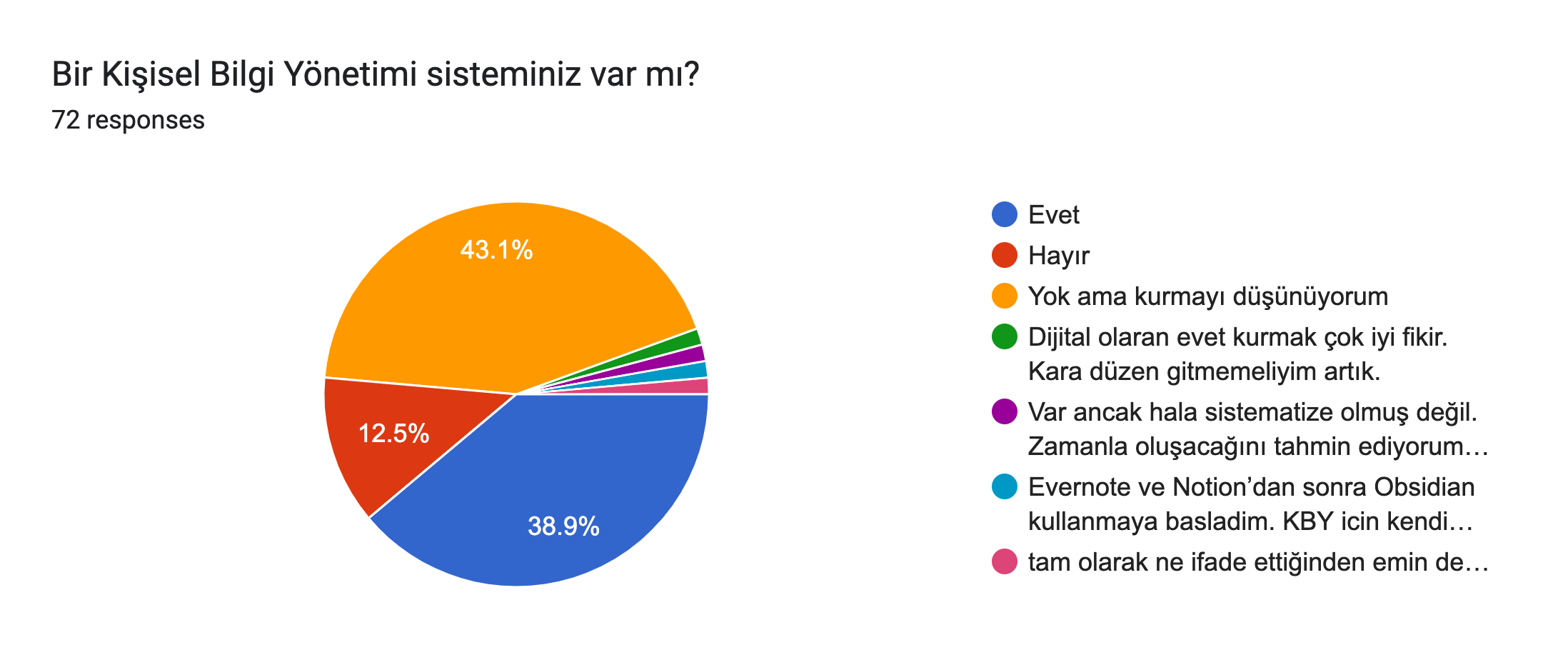 Forms response chart. Question title: Bir Kişisel Bilgi Yönetimi sisteminiz var mı?. Number of responses: 72 responses.